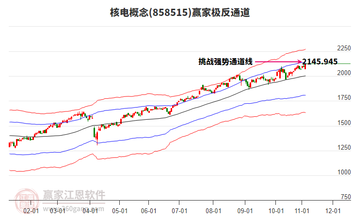 858515核電贏家極反通道工具