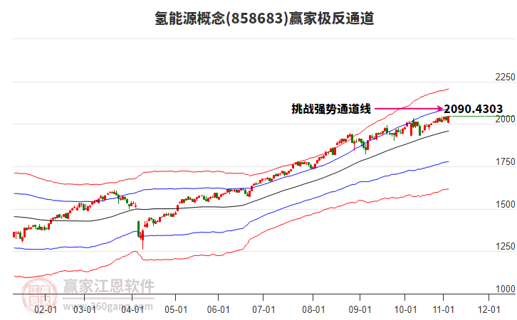 858683氫能源贏家極反通道工具 858683氫能源贏家極反通道工具