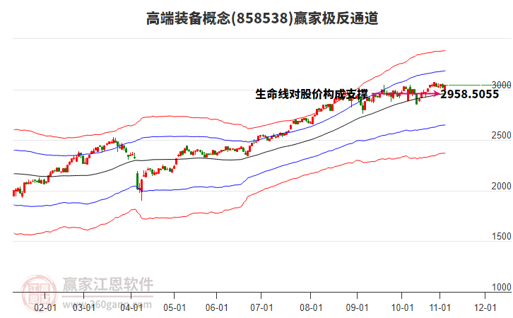 858538高端裝備贏家極反通道工具