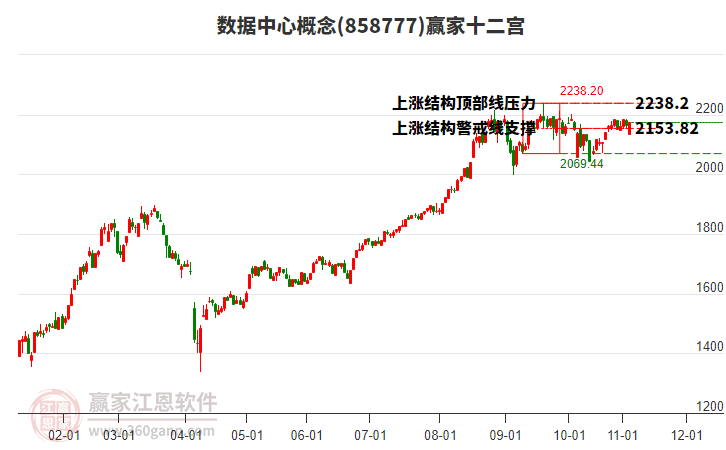 858777數(shù)據(jù)中心贏家十二宮工具