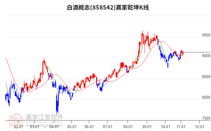858542白酒贏家乾坤K線工具 858542白酒贏家乾坤K線工具