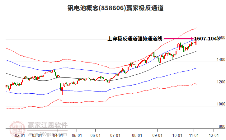858606釩電池贏家極反通道工具