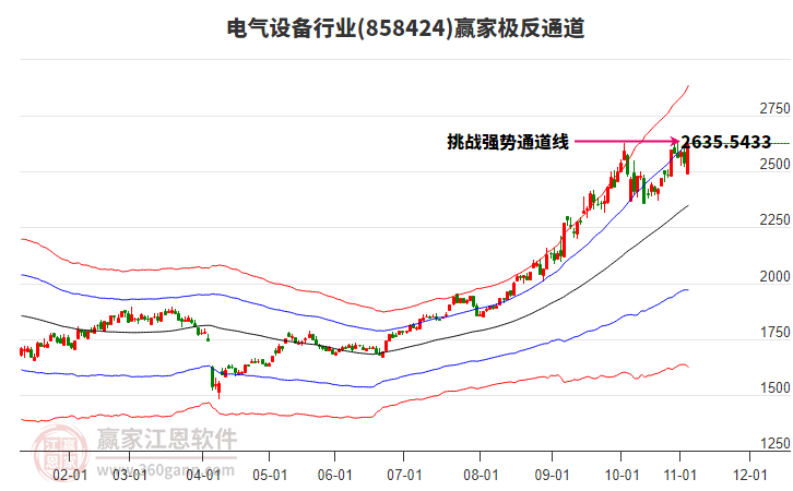 858424電氣設(shè)備贏家極反通道工具