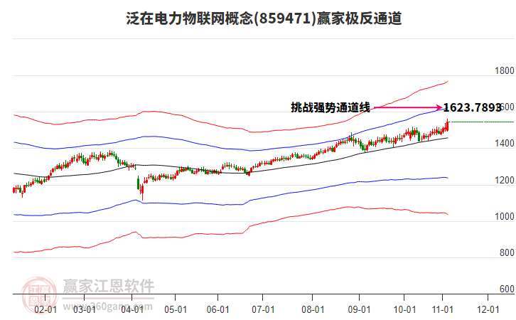 859471泛在電力物聯(lián)網(wǎng)贏家極反通道工具