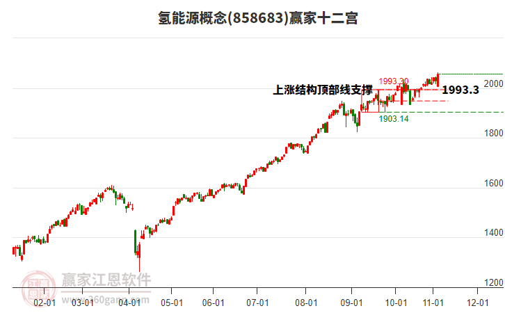 858683氫能源贏家十二宮工具