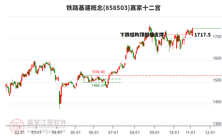 858503鐵路基建贏家十二宮工具