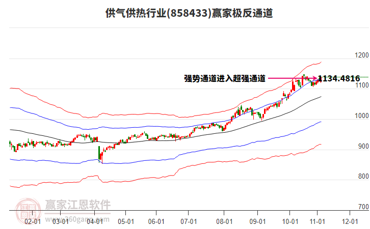 858433供氣供熱贏家極反通道工具