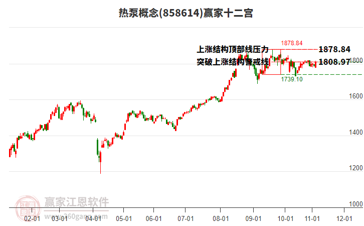 858614熱泵贏家十二宮工具