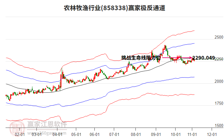 858338農(nóng)林牧漁贏家極反通道工具 858338農(nóng)林牧漁贏家極反通道工具
