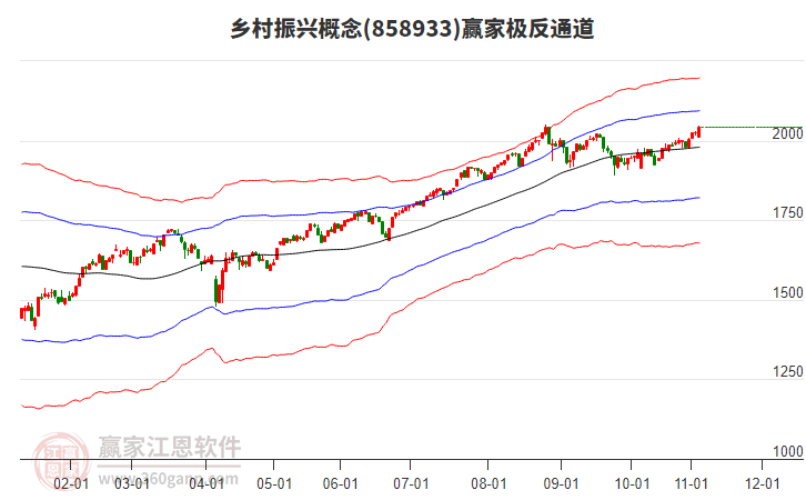 858933鄉(xiāng)村振興贏家極反通道工具 858933鄉(xiāng)村振興贏家極反通道工具