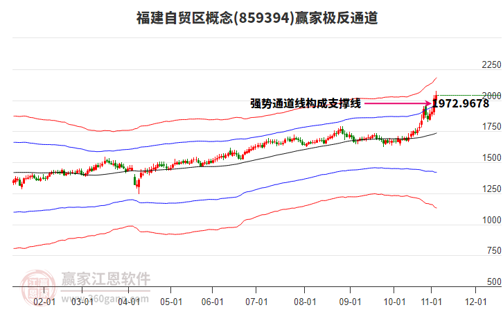 859394福建自貿(mào)區(qū)贏家極反通道工具