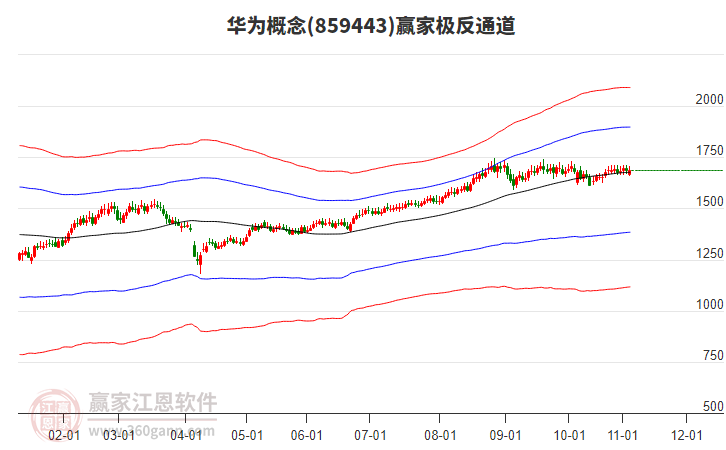 859443華為贏家極反通道工具 859443華為贏家極反通道工具