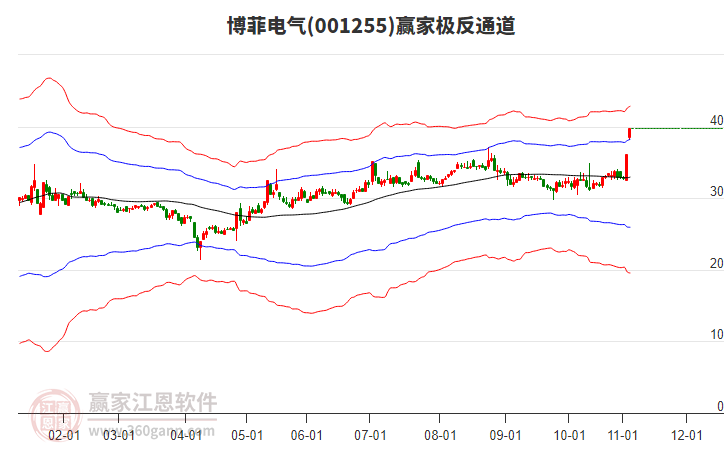 001255博菲電氣贏家極反通道工具