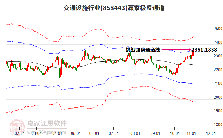 858443交通設(shè)施贏家極反通道工具 858443交通設(shè)施贏家極反通道工具