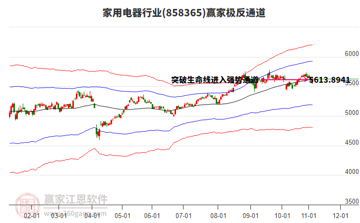 858365家用電器贏家極反通道工具