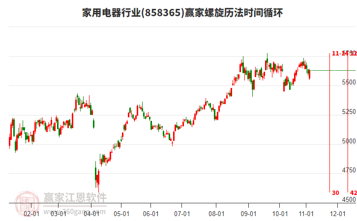 家用電器行業(yè)螺旋歷法時間循環(huán)工具