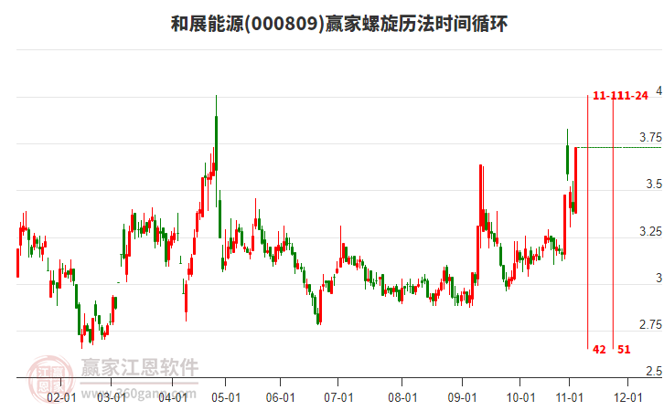 000809和展能源螺旋歷法時間循環(huán)工具