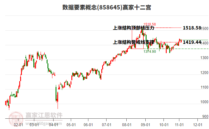 858645數(shù)據(jù)要素贏家十二宮工具