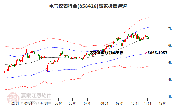 858426電氣儀表贏家極反通道工具 858426電氣儀表贏家極反通道工具