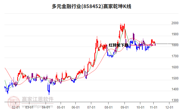 858452多元金融贏家乾坤K線工具 858452多元金融贏家乾坤K線工具