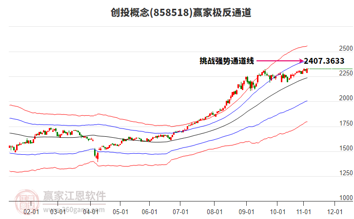 858518創(chuàng)投贏家極反通道工具 858518創(chuàng)投贏家極反通道工具