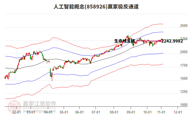 858926人工智能贏家極反通道工具 858926人工智能贏家極反通道工具
