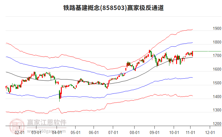 858503鐵路基建贏家極反通道工具