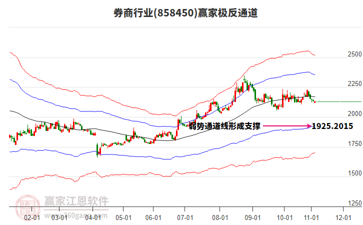 858450券商贏家極反通道工具 858450券商贏家極反通道工具