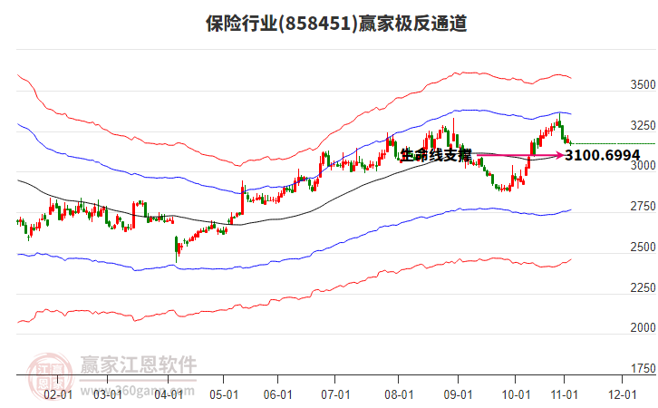 858451保險(xiǎn)贏家極反通道工具 858451保險(xiǎn)贏家極反通道工具