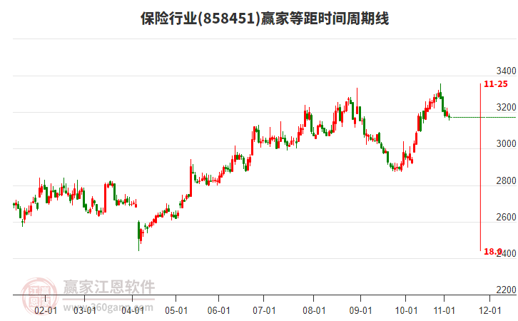 保險(xiǎn)行業(yè)等距時(shí)間周期線工具 保險(xiǎn)行業(yè)等距時(shí)間周期線工具