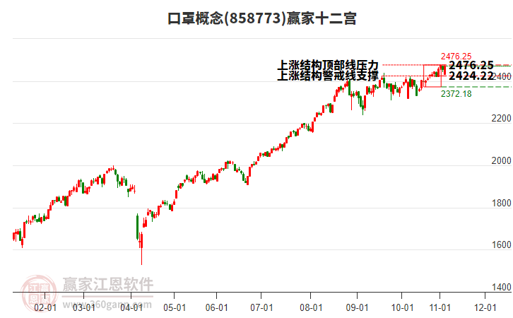 858773口罩贏家十二宮工具