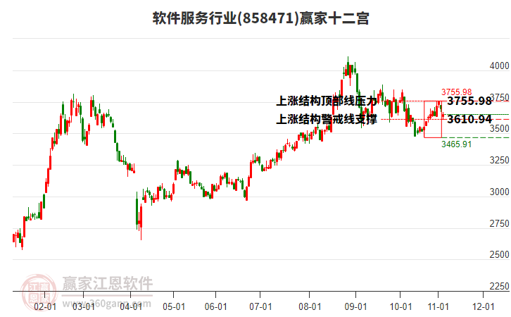 858471軟件服務(wù)贏家十二宮工具