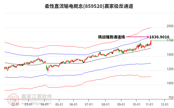 859520柔性直流輸電贏家極反通道工具 859520柔性直流輸電贏家極反通道工具