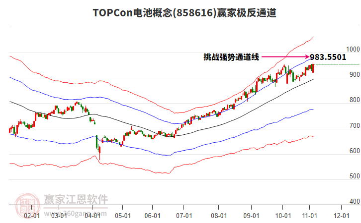 858616TOPCon電池贏家極反通道工具