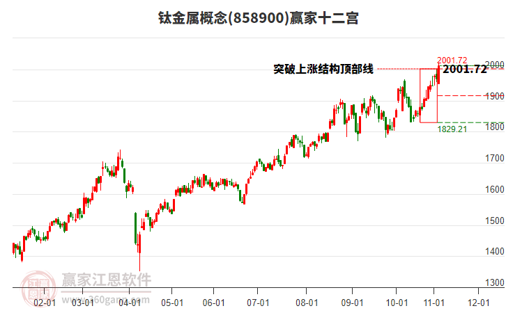 858900鈦金屬贏家十二宮工具