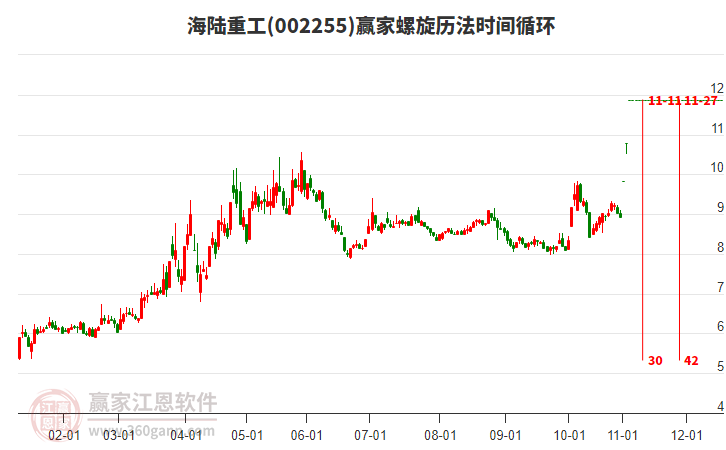 海陸重工 海陸重工