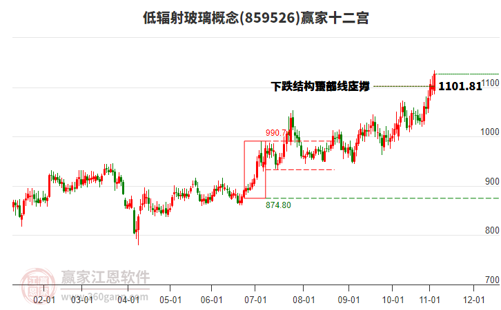 859526低輻射玻璃贏家十二宮工具