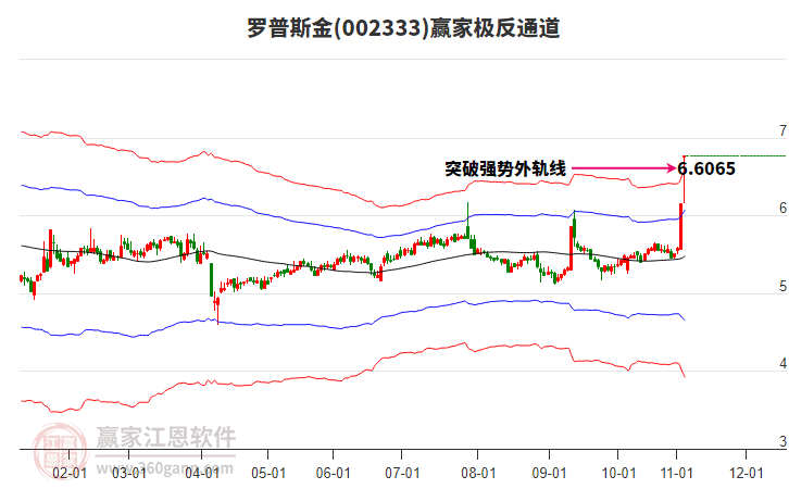 002333羅普斯金贏家極反通道工具 002333羅普斯金贏家極反通道工具