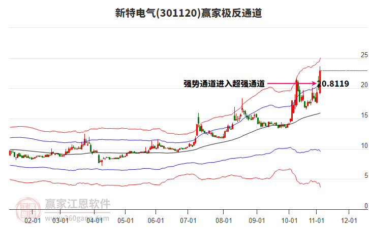 301120新特電氣贏家極反通道工具 301120新特電氣贏家極反通道工具