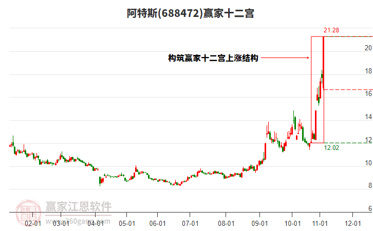 688472阿特斯贏家十二宮工具 688472阿特斯贏家十二宮工具