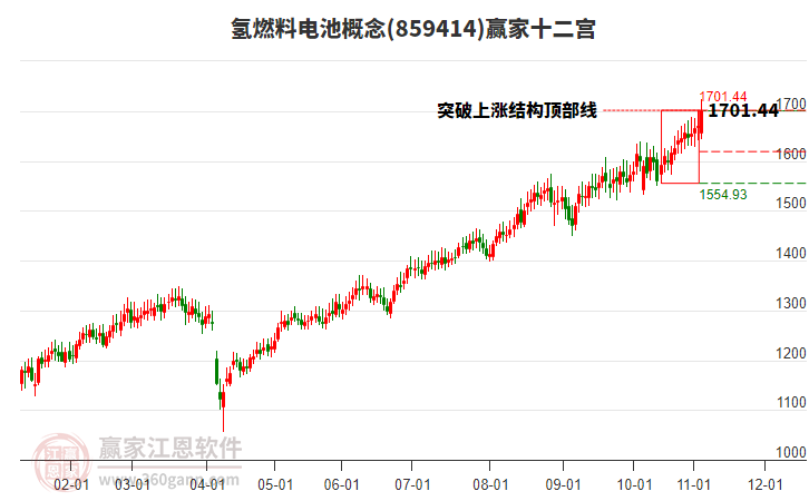 859414氫燃料電池贏家十二宮工具