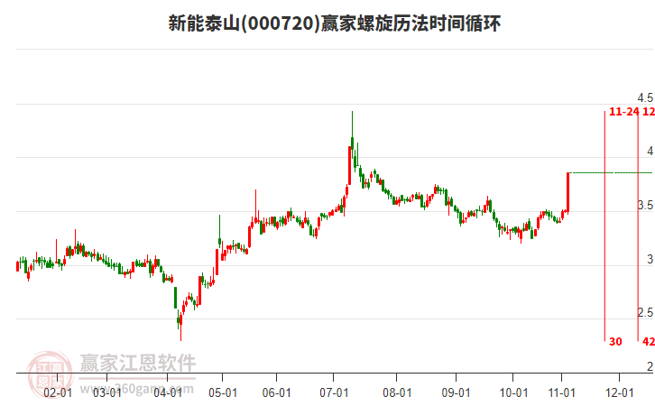 000720新能泰山螺旋歷法時(shí)間循環(huán)工具