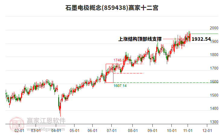859438石墨電極贏家十二宮工具