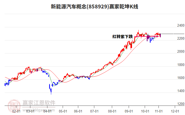 858929新能源汽車贏家乾坤K線工具 858929新能源汽車贏家乾坤K線工具