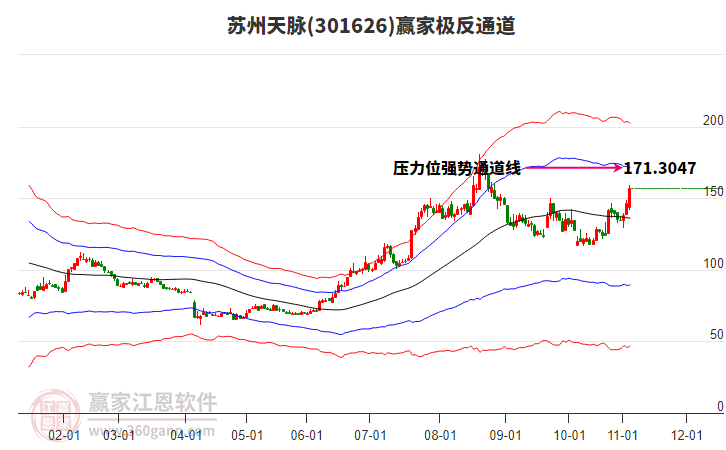 301626蘇州天脈贏家極反通道工具