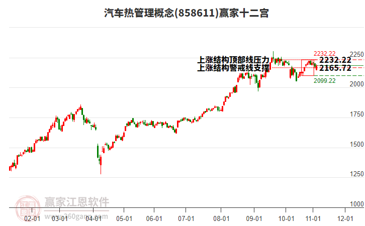 858611汽車熱管理贏家十二宮工具