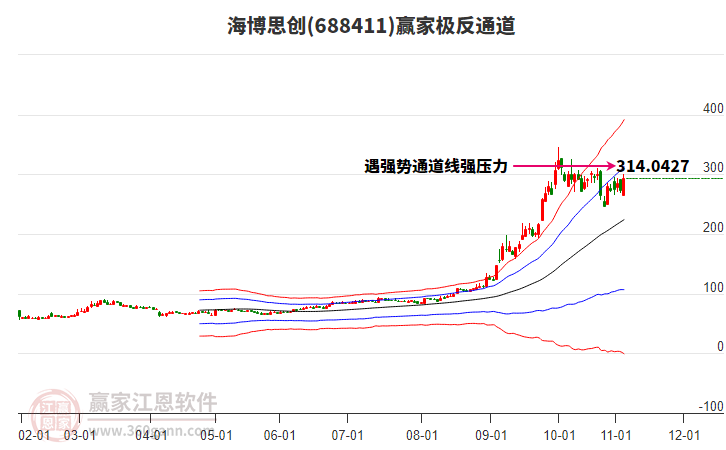 688411海博思創(chuàng)贏家極反通道工具