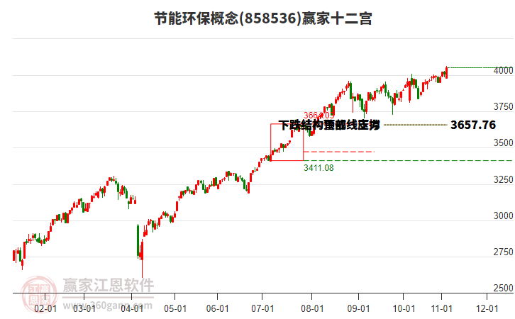 858536節(jié)能環(huán)保贏家十二宮工具