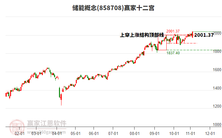 858708儲能贏家十二宮工具 858708儲能贏家十二宮工具