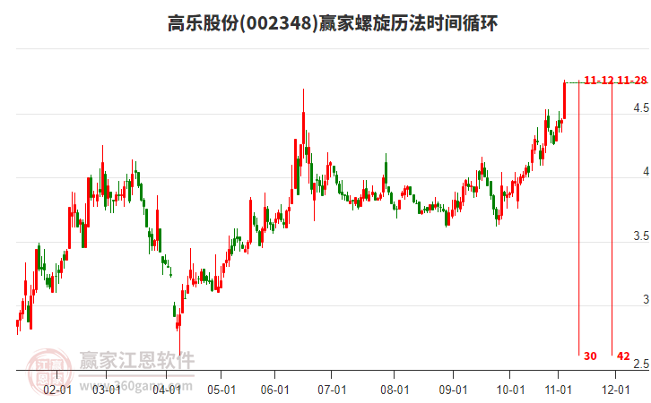 002348高樂股份螺旋歷法時間循環(huán)工具 002348高樂股份螺旋歷法時間循環(huán)工具